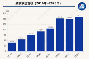 米勒：乔治是出色的投手&以防守为傲 期待休赛期和他一起练